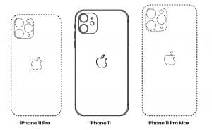 Rozměry iphone 11, iphone 11 Pro, iphone 11 Pro Max